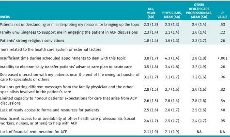 Table 2 continued from page e195