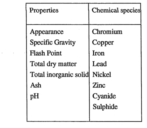 Table 2. Properties and chemical species which are assessedbefore a waste is subject to treatment