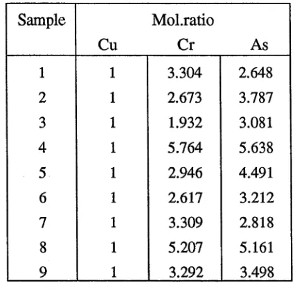 Table 13. Concentrations of Cr(VI) in the sludges from Koppers treatment plants