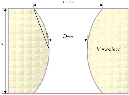Figure 6.  Taper angle of the fabricated hole.  