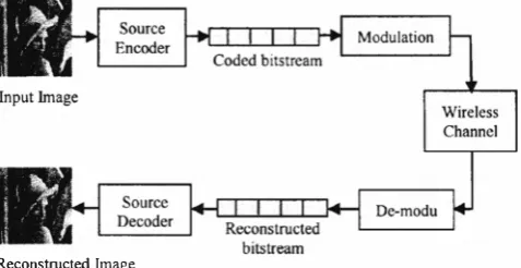 Fig. I. Image transmission over wireless system. 