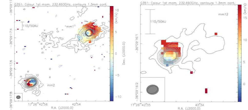 Fig. 8. Color-scale shows the ﬁrst moment maps (intensity-weighted peak velocities) from the line at 232.693 GHz