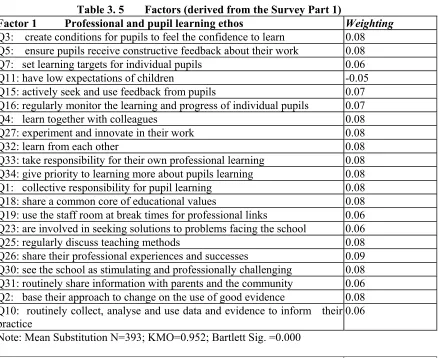 Table 3. 5   