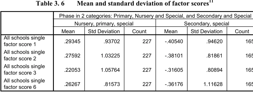 Table 3. 6  