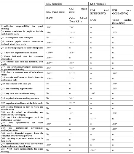 Table 3.8  