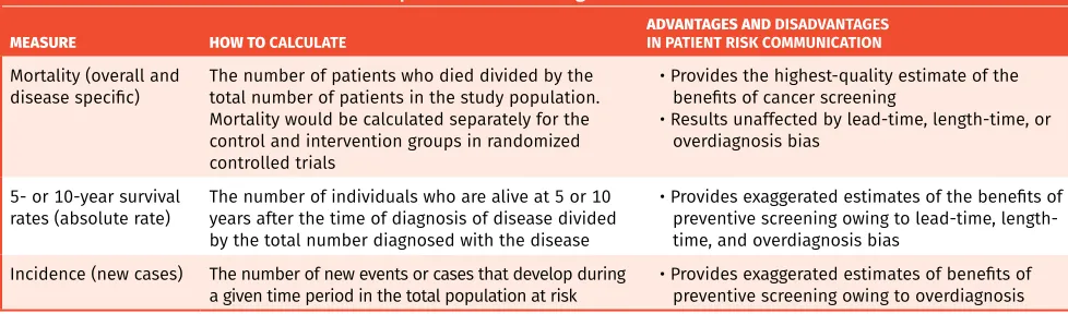 Table 1. Outcome measures encountered in preventive screening