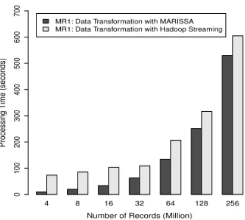 Fig. 4. Cassandra data pre-processing for MapReduce streaming applications.