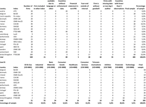 Table 1 – Overview of sample by country and industry  Panel A Country Index Countries without  enforcement data Financial  statement is not IFRS Year-end outside of interval Firm is  without goodwill Firms with  missing data or non-big 4 auditor Countries 