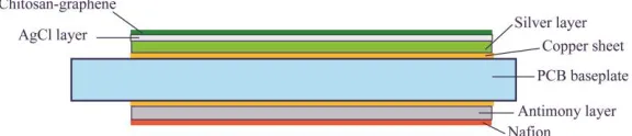 Figure  1. Schematic of the pH sensor  
