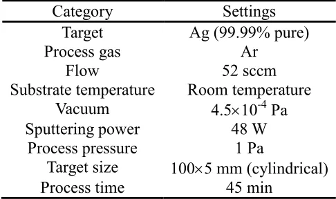 Table 2. Sputtering parameters for Ag thin film deposition 