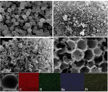 Figure 1.  SEM images of SiO2 (a), HCH-N0.5 (b), PtSn/HCH-N0.5 (c) and EDS mapping (e) of PtSn/HCH-N0.5