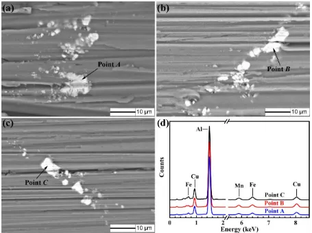 Figure 3. Backscattered electron SEM images of 2A12 aluminum alloy abraded with abrasive papers of (a) 600 grit, (b) 2000 grit and (c) 5000 grit; (d)EDS results of point A, point B and point C 