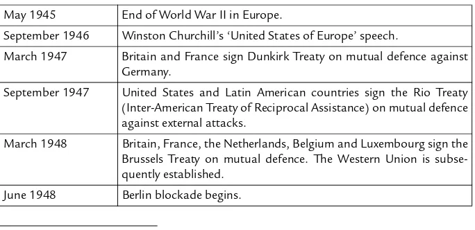 Table 1: Chronology of European Defence and Integration, 1945-1955