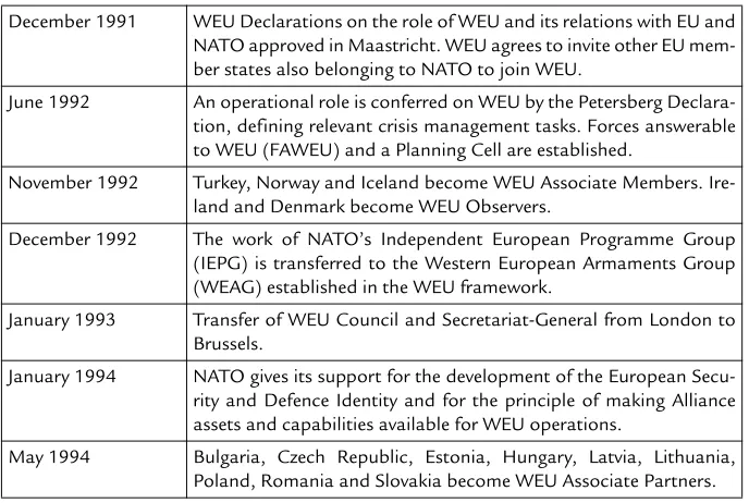 Table 2: Chronology of WEU Revival, Second Phase 1991-1999