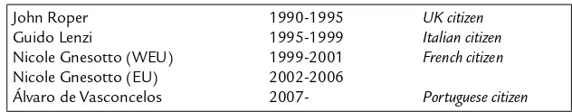 Figure 5: Directors of the WEU and EU Institute for Security Studies