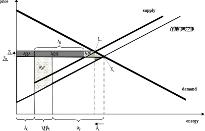 Figure 2. Changes in individual suppliers’ rents 