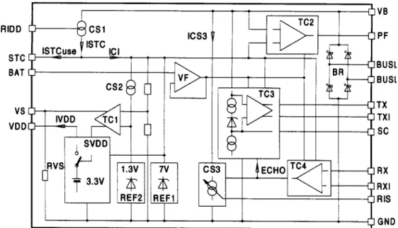 Fig. 10 Block Diagram of the Transceiver TSS721 [4]