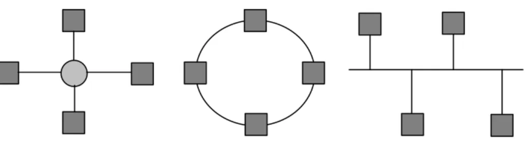 Fig. 1 Network Topologies