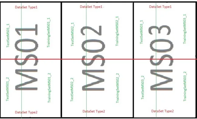Figure 3.1: An overview of data sets used in this thesis