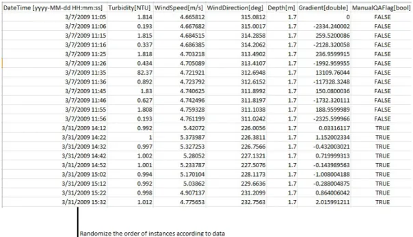 Figure 4.4: A view of one of the data sets time stamp attribute