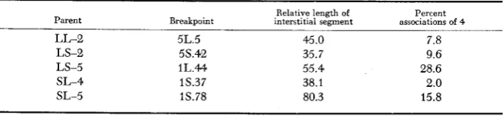 TABLE 4 