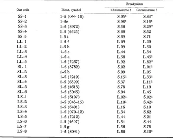 TABLE 1 
