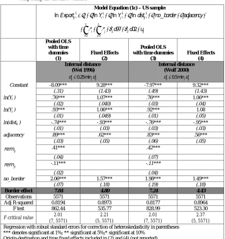 Table 2. The overall home-bias index for the US market estimated with two different ways of computing the distance variable 