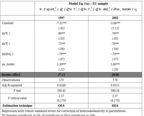 Table 6. EU sample results with OLS estimation 