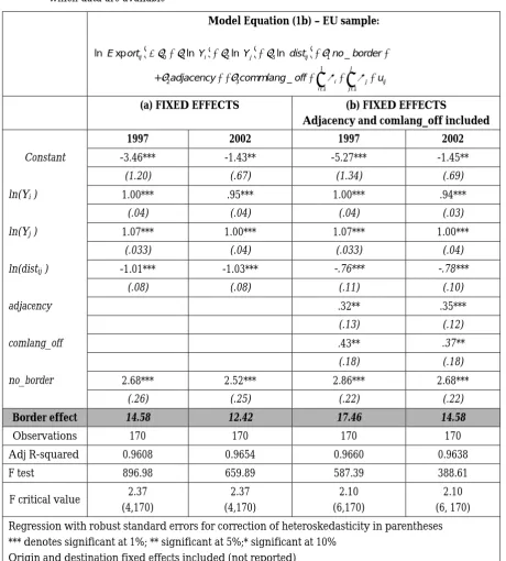 Table 8. Home bias in the EU sample when estimating separate equations for each of the years in which data are available 