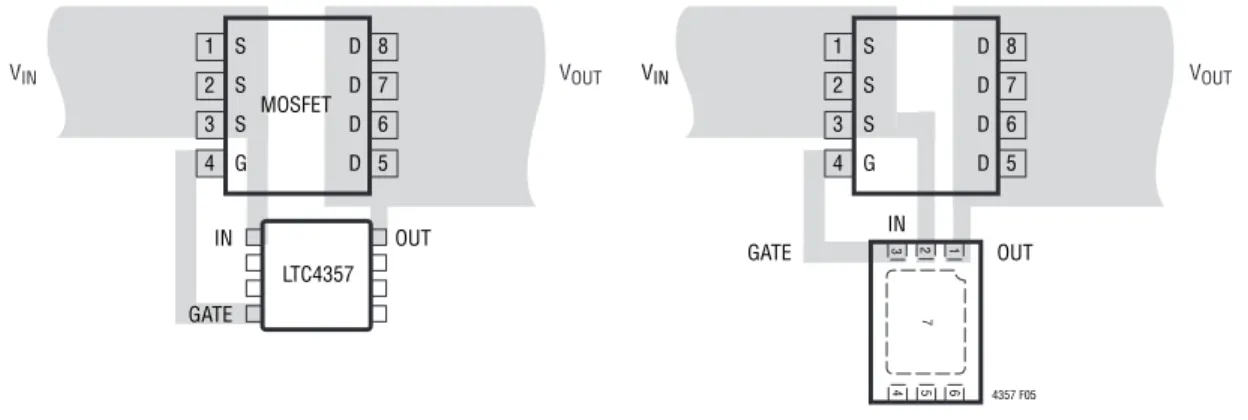 Figure 5. Layout Considerations