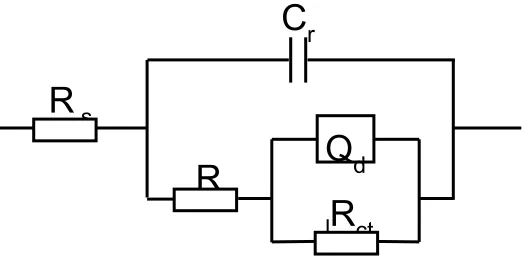 Figure 3.  EIS (a, c, e) Nyquist and (b, d, f) Bode diagrams of SS316L measured at the OCP in various boric acid solutions at 50°C for 7 days