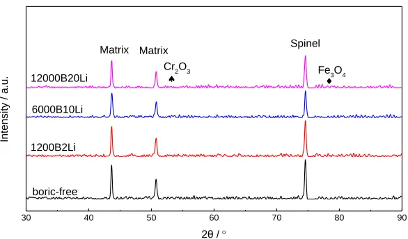 Table 4. EDS results of the corrosion products of SS316L in boric acid solutions at 185°C  