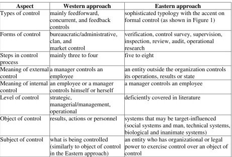 Table 1 Major differences between the Western and Eastern approach to control