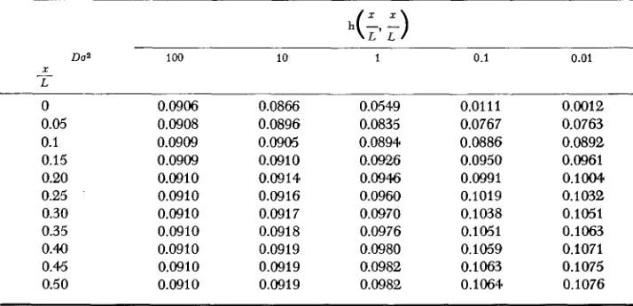 TABLE 3 