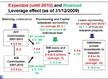 Figure 2.3. Performance of the RSFF 