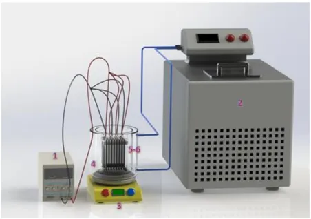 Figure 2. Experimental set up (1. DC Power, 2. Constant temperature water circulator, 3