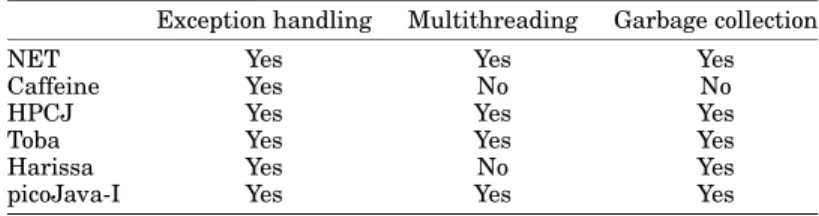 Table 3. Support for Exception Handling, Multithreading, and Garbage Collection as Reported for the Various Stand-alone Java Execution