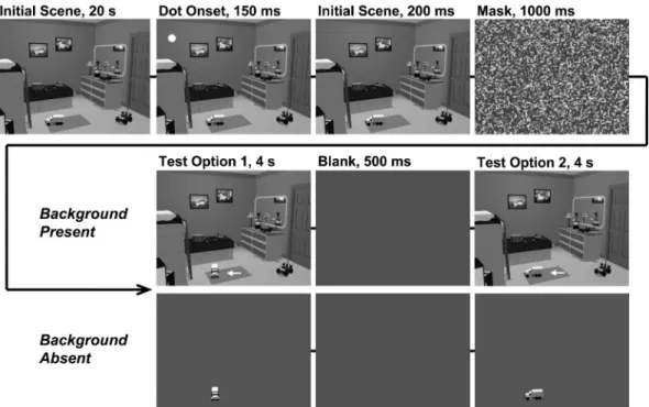 Figure 2. Sequence of events for sample trials in the background present and background absent conditions of Experiment 1