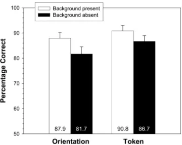 Figure 5. Sample stimuli from Hollingworth (2003b). The left panel shows the studied scene image