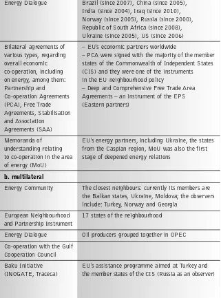 Table 2. The most important instruments of the EU’s external energy policy