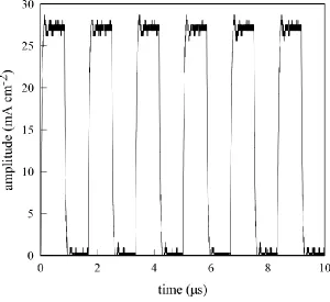 Figure 1. Rectangular pulse current with an amplitude of 27 mA∙cm and frequency of 0.6 MHz