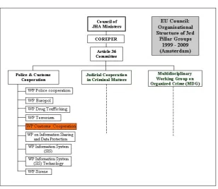 Figure 2. Council structure 1999 