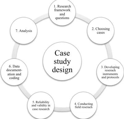 Figure 4 - Case study design (Voss et al., 2002) 