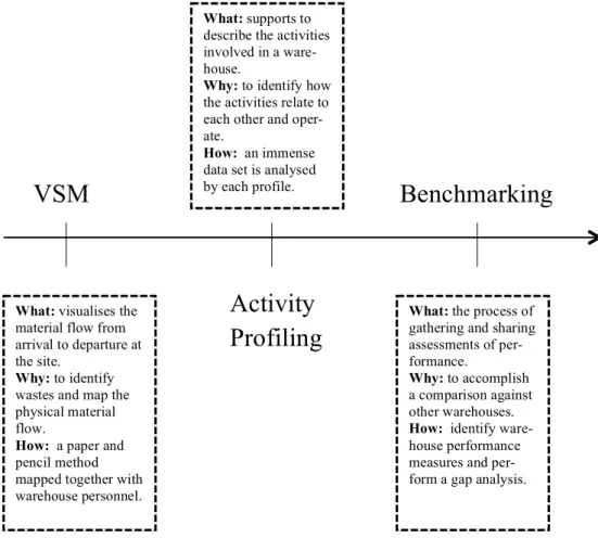 Figure 13 - How to adapt the framework and what each concept contributes with 