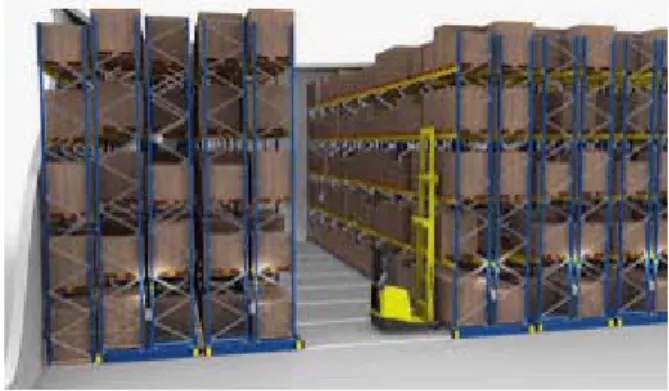 Figure 6. Mobile racking (Jungheinrich, 2015) 