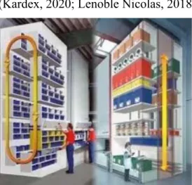 Figure 8. Vertical lift system (Holste, 2014) 