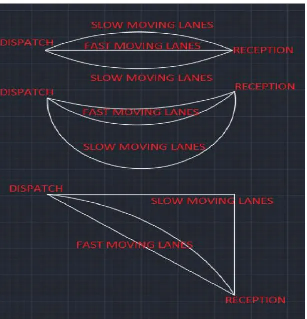 Figure 13. Different flow types (Hoda Davarzani, 2015) 