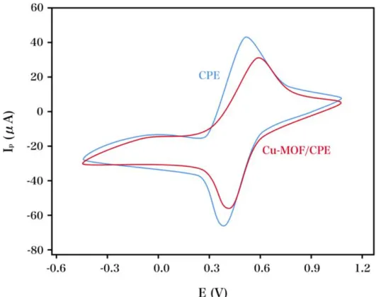 Figure 2.  XRD profile recorded for the [Cu(bpy)(H2O)2(BF4)2(bpy)] powder. 
