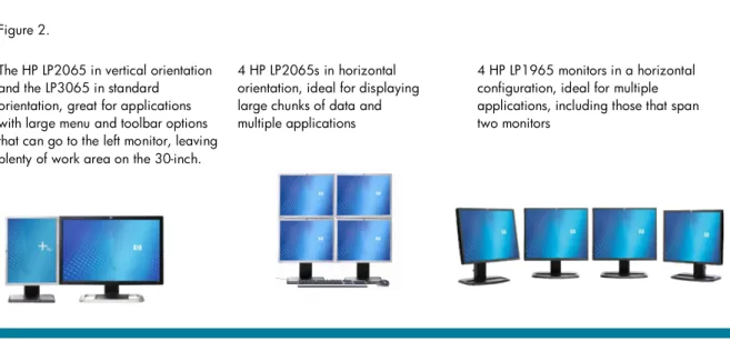 Figure 2 shows the HP Performance LCD family for HP Workstations, and just some of the possible  configurations you can achieve