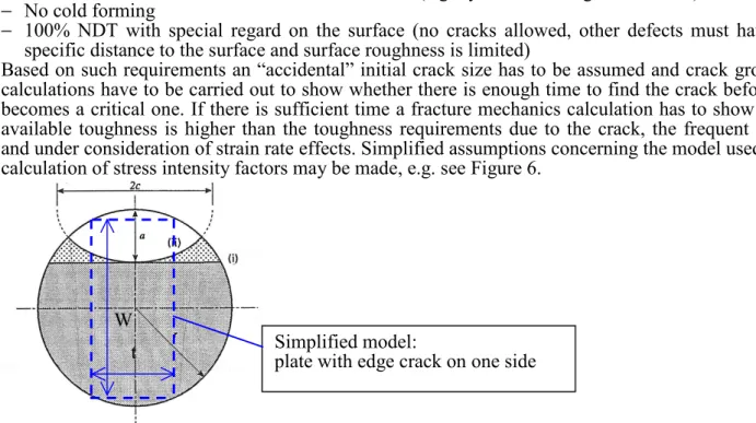 Figure 6. Shaft with semi-elliptically surface crack simplified by a plate (width W and thickness t) with an  edge crack on one side (crack depth a) 